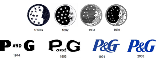 P&G logo history